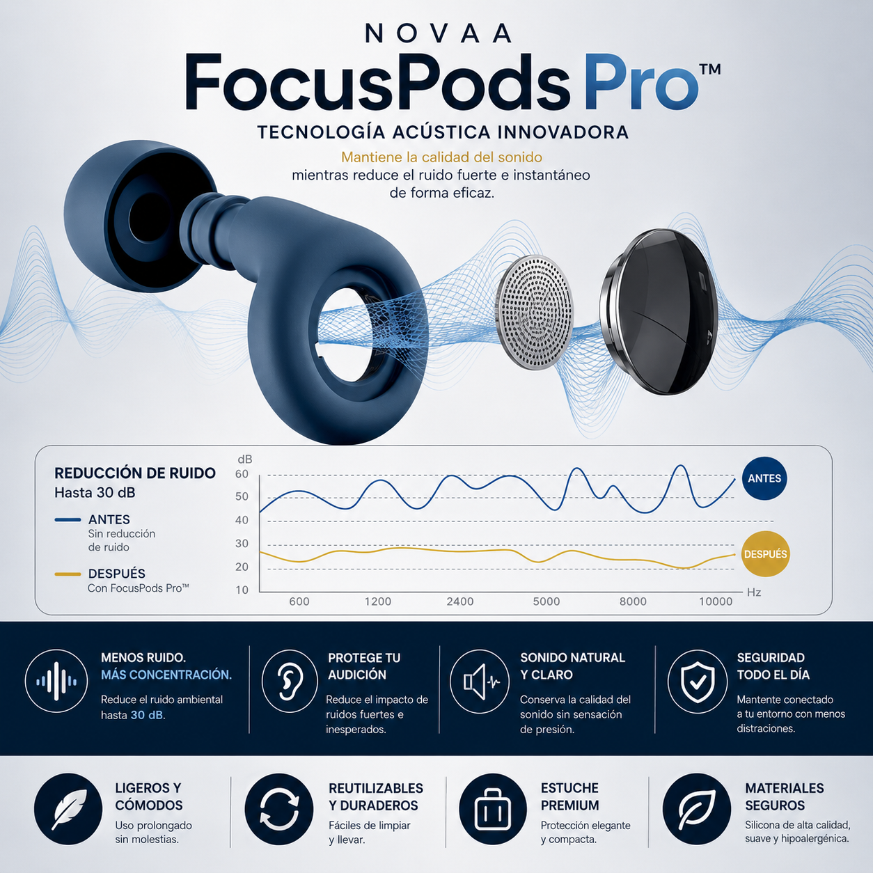 Novaa FocusPods™